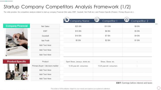 Initial Phase Investor Value For New Business Startup Company Competitors Analysis Framework Sales Inspiration PDF