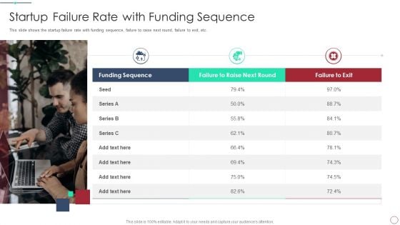 Initial Phase Investor Value For New Business Startup Failure Rate With Funding Sequence Microsoft PDF