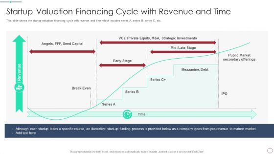 Initial Phase Investor Value For New Business Startup Valuation Financing Cycle With Revenue And Time Designs PDF Initial Phase Investor Value For New Business Startup Valuation Financing Cycle With Revenue And Time Designs PDF