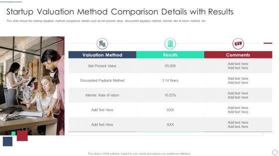 Initial Phase Investor Value For New Business Startup Valuation Method Comparison Details With Results Template PDF Initial Phase Investor Value For New Business Startup Valuation Method Comparison Details With Results Template PDF