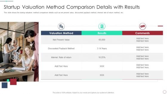 Initial Phase Investor Value For New Business Startup Valuation Method Comparison Details With Results Template PDF