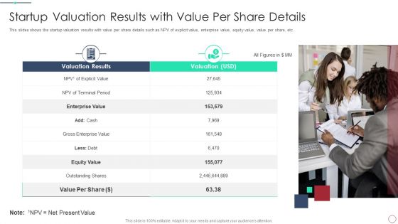 Initial Phase Investor Value For New Business Startup Valuation Results Elements PDF