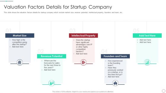 Initial Phase Investor Value For New Business Valuation Factors Details Graphics PDF