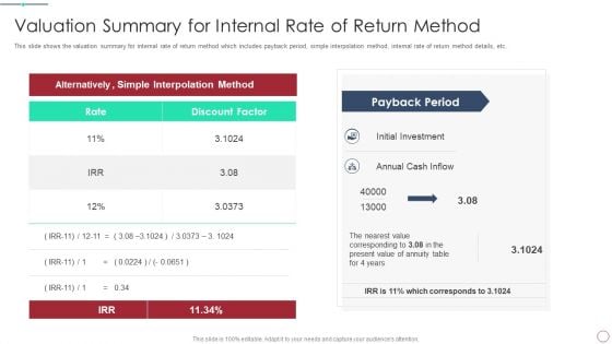 Initial Phase Investor Value For New Business Valuation Summary For Internal Infographics PDF Initial Phase Investor Value For New Business Valuation Summary For Internal Infographics PDF