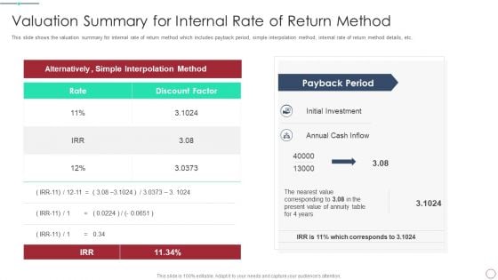 Initial Phase Investor Value For New Business Valuation Summary For Internal Infographics PDF