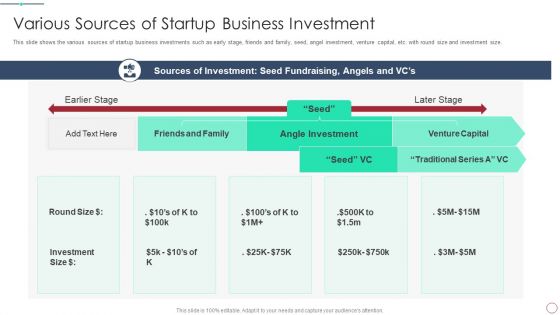 Initial Phase Investor Value For New Business Various Sources Of Startup Business Graphics PDF