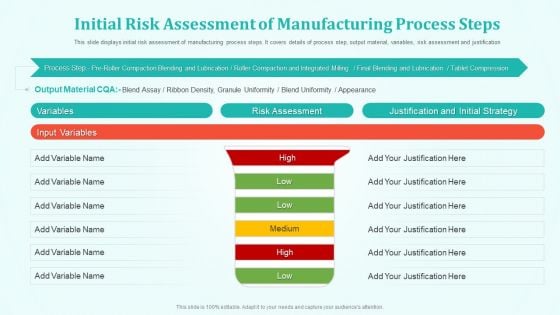 Initial Risk Assessment Of Manufacturing Process Steps Template PDF