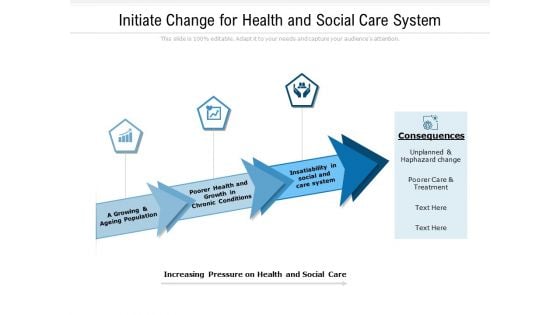 Initiate Change For Health And Social Care System Ppt PowerPoint Presentation File Infographics PDF