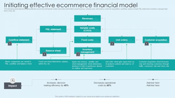Initiating Effective Ecommerce Financial Model Graphics PDF