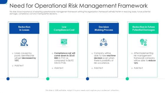 Initiating Hazard Managing Structure Firm Need For Operational Risk Management Framework Guidelines PDF