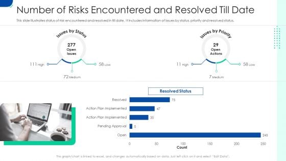 Initiating Hazard Managing Structure Firm Number Of Risks Encountered And Resolved Till Date Infographics PDF