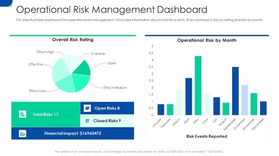 Initiating Hazard Managing Structure Firm Operational Risk Management Dashboard Brochure PDF