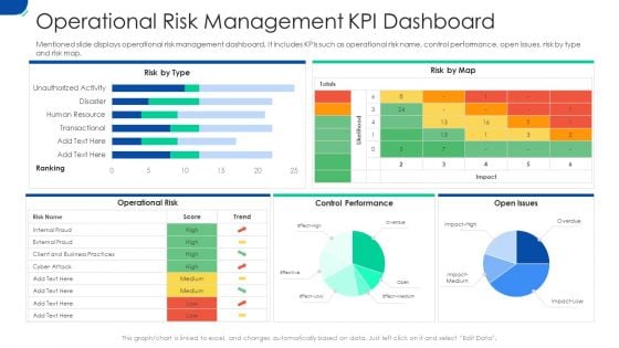 Initiating Hazard Managing Structure Firm Operational Risk Management KPI Dashboard Rules PDF