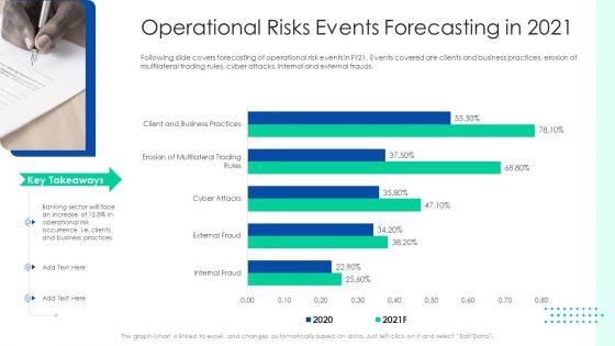 Initiating Hazard Managing Structure Firm Operational Risks Events Forecasting In 2021 Designs PDF