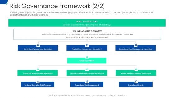 Initiating Hazard Managing Structure Firm Risk Governance Framework Business Diagrams PDF