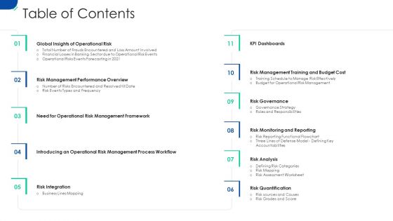 Initiating Hazard Managing Structure Firm Table Of Contents Ppt Pictures Gridlines PDF