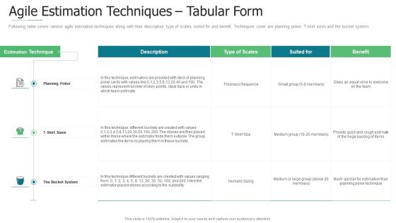 Initiation To Agile Project Administration Agile Estimation Techniques Tabular Form Pictures PDF