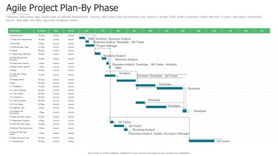 Initiation To Agile Project Administration Agile Project Plan By Phase Slides PDF