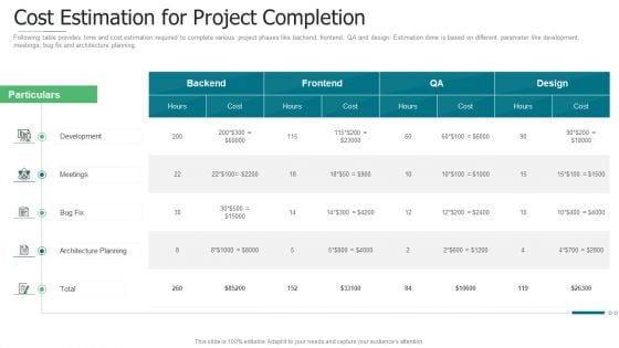 Initiation To Agile Project Administration Cost Estimation For Project Completion Template PDF