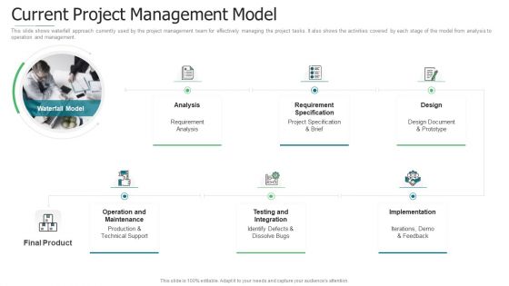 Initiation To Agile Project Administration Current Project Management Model Information PDF