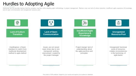 Initiation To Agile Project Administration Hurdles To Adopting Agile Elements PDF