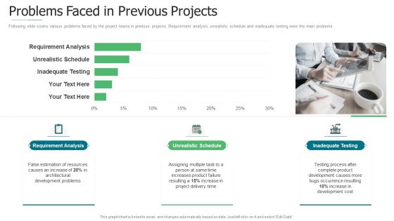 Initiation To Agile Project Administration Problems Faced In Previous Projects Topics PDF