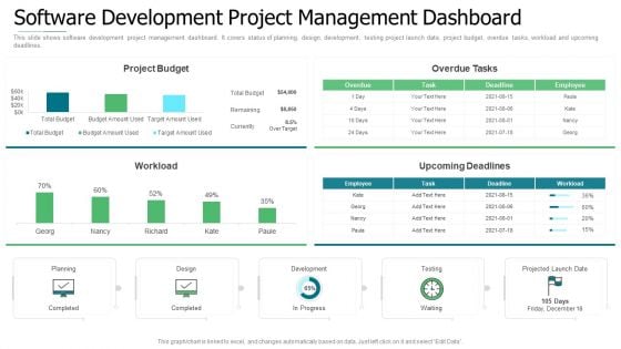 Initiation To Agile Project Administration Software Development Project Management Dashboard Background PDF