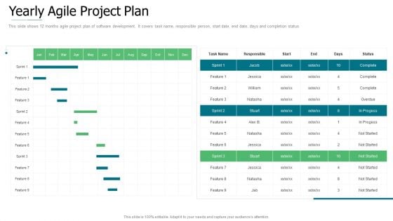 Initiation To Agile Project Administration Yearly Agile Project Plan Download PDF