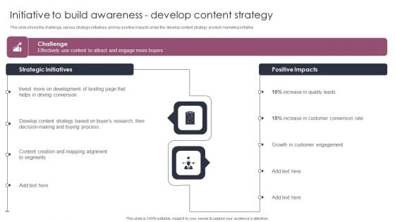 Initiative To Build Awareness Develop Content Strategy Stages To Develop Demand Generation Tactics Icons PDF