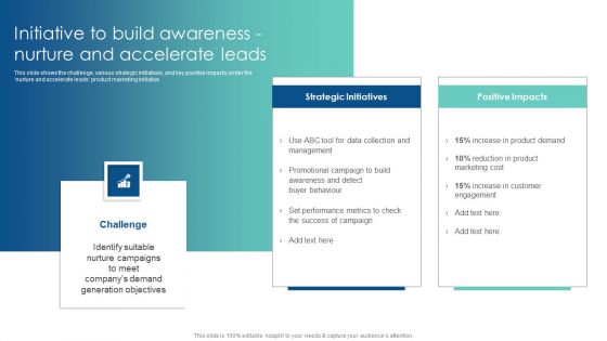 Initiative To Build Awareness Nurture And Accelerate Leads Customer Acquisition Through Advertising Professional PDF