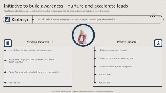Initiative To Build Awareness Nurture And Accelerate Leads Portrait PDF Initiative To Build Awareness Nurture And Accelerate Leads Portrait PDF