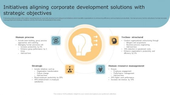 Initiatives Aligning Corporate Development Solutions With Strategic Objectives Structure PDF