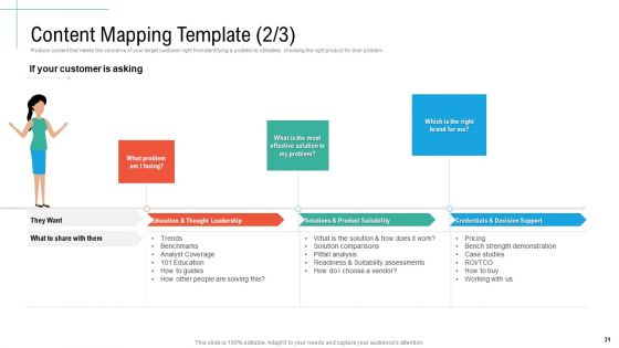 Initiatives And Process Of Content Marketing For Acquiring New Users Ppt PowerPoint Presentation Complete Deck With Slides