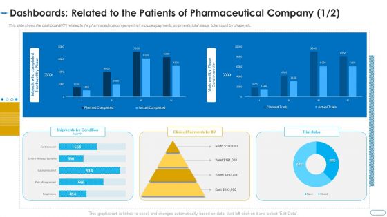 Initiatives Atmosphere Operation Problems Pharmaceutical Firm Dashboards Related Patients Structure PDF