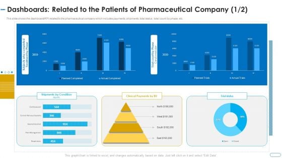 Initiatives Atmosphere Operation Problems Pharmaceutical Firm Dashboards Related Patients Structure PDF