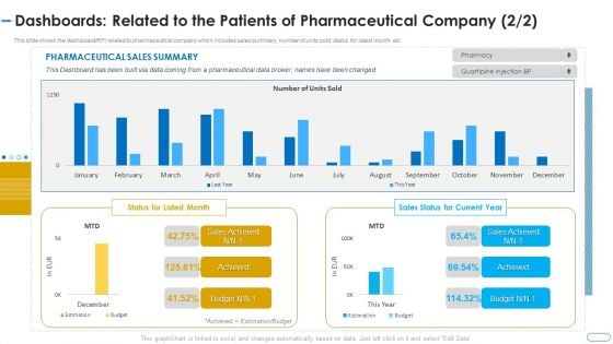 Initiatives Atmosphere Operation Problems Pharmaceutical Firm Dashboards Related Sales Themes PDF