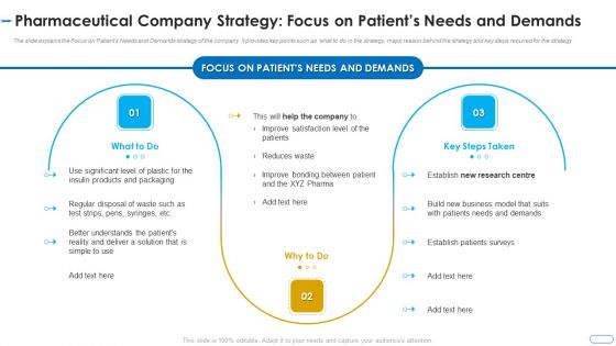 Initiatives Atmosphere Operation Problems Pharmaceutical Firm Pharmaceutical Needs Demands Diagrams PDF