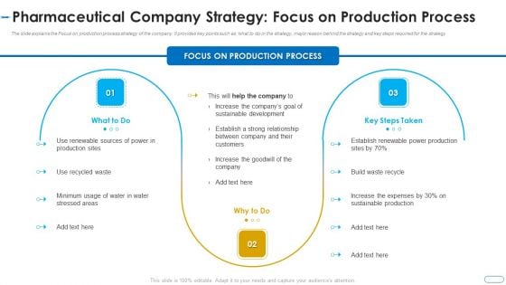 Initiatives Atmosphere Operation Problems Pharmaceutical Firm Pharmaceutical Production Process Clipart PDF