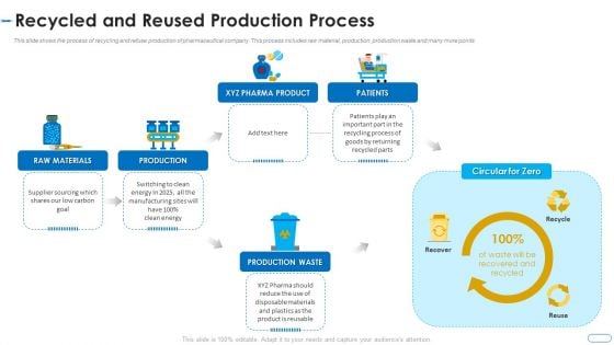 Initiatives Atmosphere Operation Problems Pharmaceutical Firm Recycled Reused Production Process Demonstration PDF