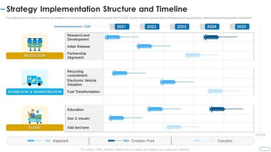 Initiatives Atmosphere Operation Problems Pharmaceutical Firm Strategy Implementation Structure Information PDF