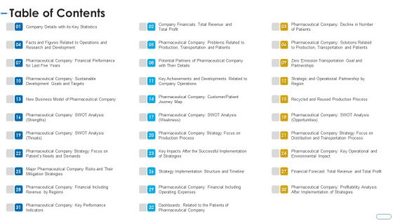 Initiatives Atmosphere Operation Problems Pharmaceutical Firm Table Of Contents Diagrams PDF