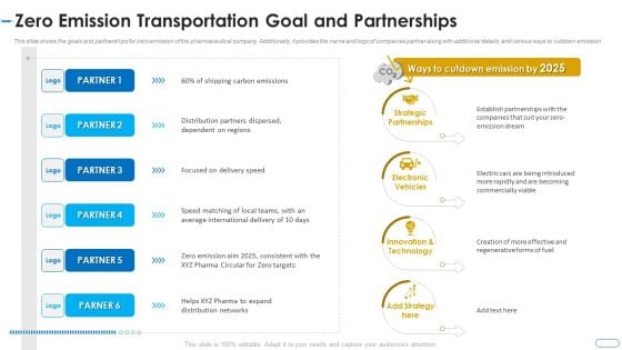 Initiatives Atmosphere Operation Problems Pharmaceutical Firm Zero Emission Transportation Goal Designs PDF