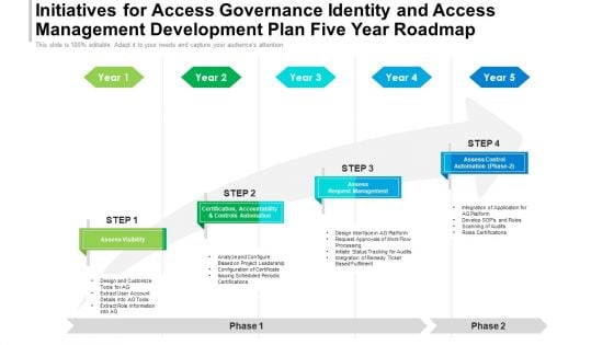 Initiatives For Access Governance Identity And Access Management Development Plan Five Year Roadmap Themes Initiatives For Access Governance Identity And Access Management Development Plan Five Year Roadmap Themes