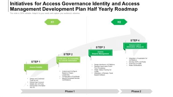 Initiatives For Access Governance Identity And Access Management Development Plan Half Yearly Roadmap Graphics