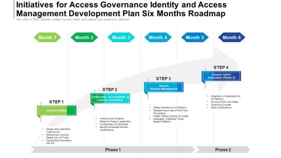 Initiatives For Access Governance Identity And Access Management Development Plan Six Months Roadmap Rules