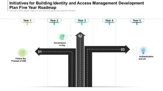 Initiatives For Building Identity And Access Management Development Plan Five Year Roadmap Ideas Initiatives For Building Identity And Access Management Development Plan Five Year Roadmap Ideas