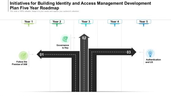 Initiatives For Building Identity And Access Management Development Plan Five Year Roadmap Ideas