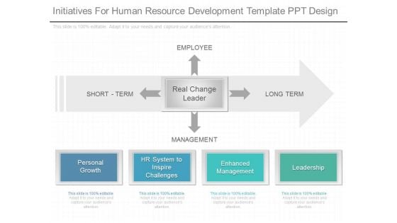 Initiatives For Human Resource Development Template Ppt Design