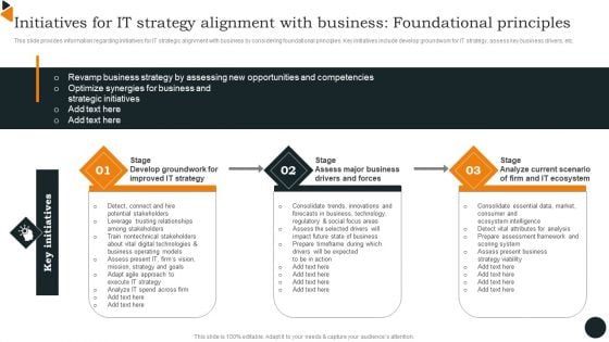 Initiatives For IT Strategy Alignment With Business Foundational Principles Clipart PDF