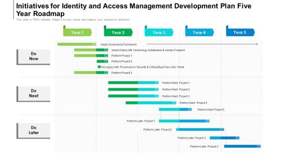 Initiatives For Identity And Access Management Development Plan Five Year Roadmap Ideas Initiatives For Identity And Access Management Development Plan Five Year Roadmap Ideas